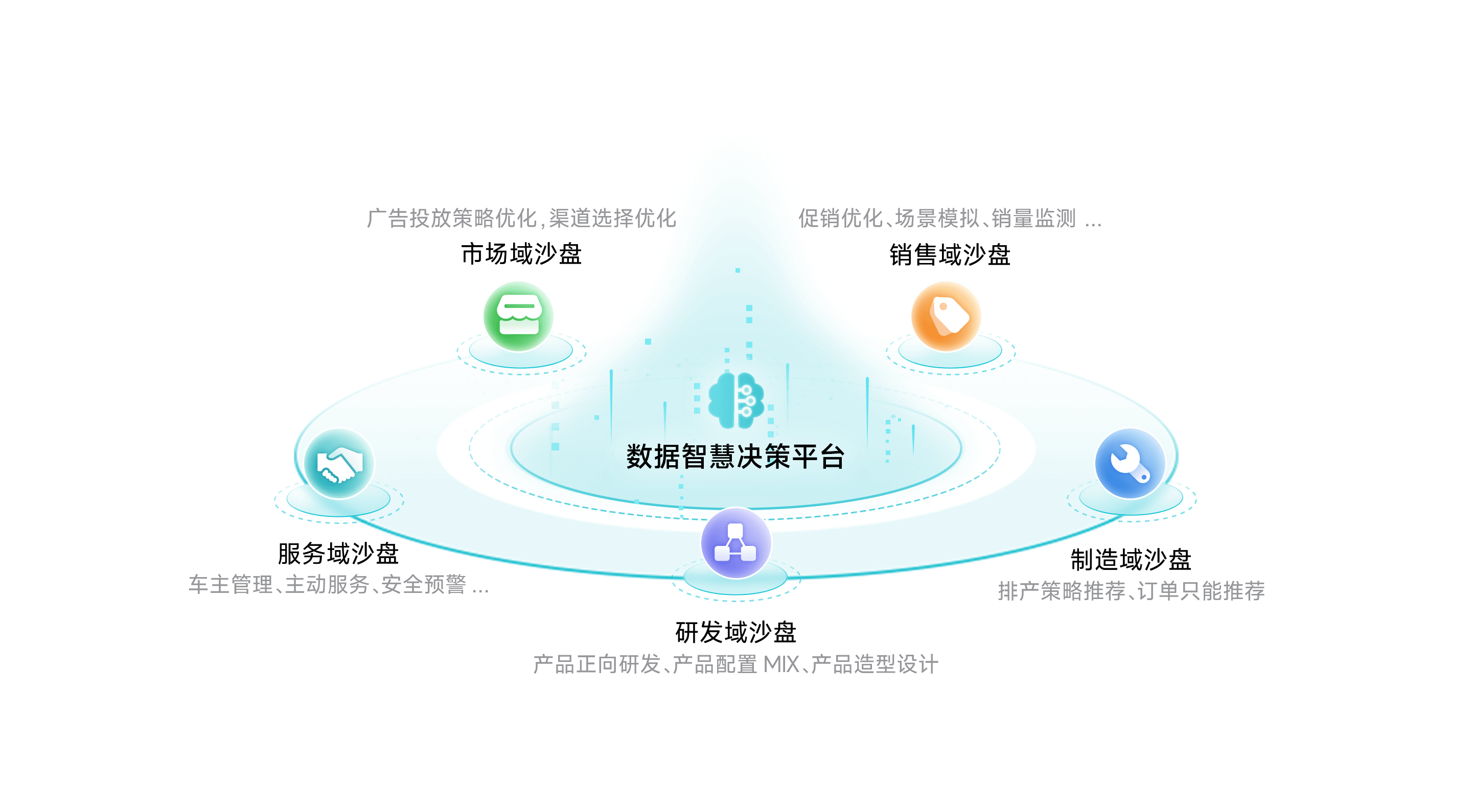 云闪付智慧决策平台
